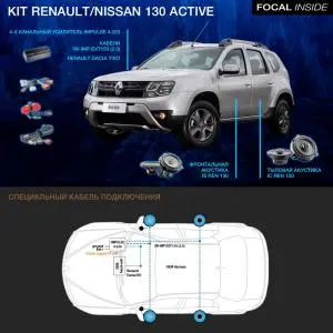 Focal KIT Renault\Nissan 130 Active